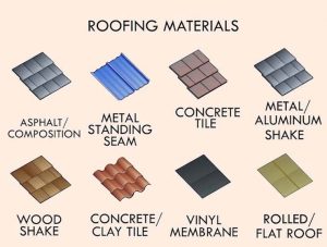 Jenis Material Yang Dapat Digunakan Untuk Atap Rumah